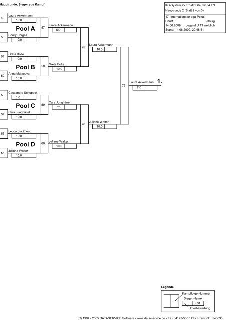 Wettkampfliste Jugend U 13 weiblich -36 kg - Erfurter Judo-Club e.V.