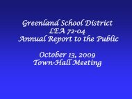 Annual Report Presentation - Greenland School District, AR 72737