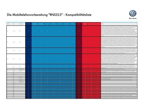 Die Mobiltelefonvorbereitung "RNS315 ... - Volkswagen AG