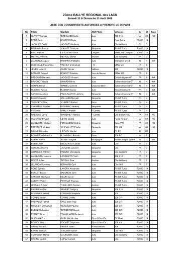 Liste des Partants - ASA JURA