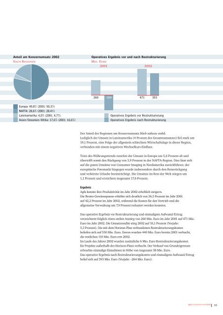 Agfa Geschäftsbericht 2002