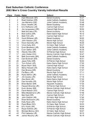 ESCC Varsity meet individual results - East Suburban Catholic ...