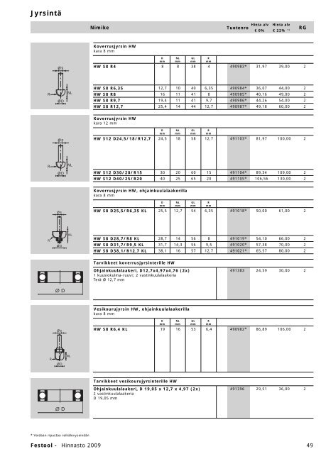 Hinnasto 2009 - Tooltechnic Oy