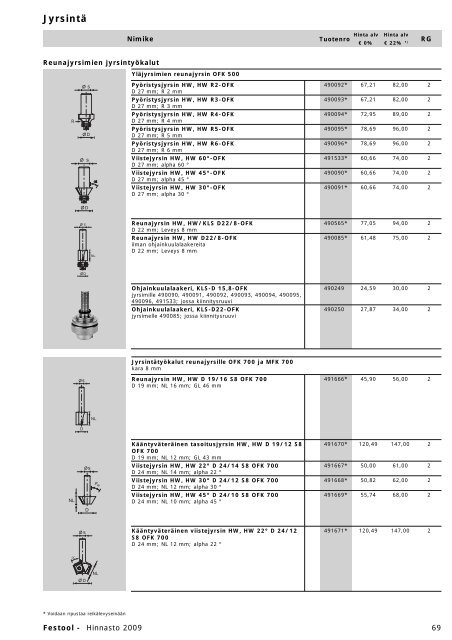 Hinnasto 2009 - Tooltechnic Oy