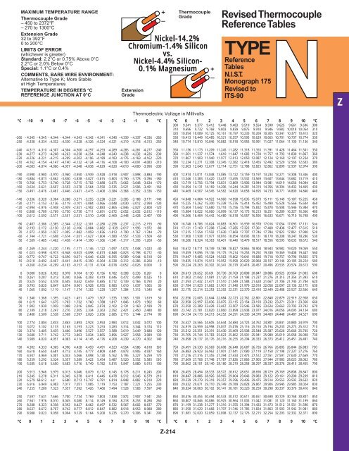 Type N Thermocouple Chart