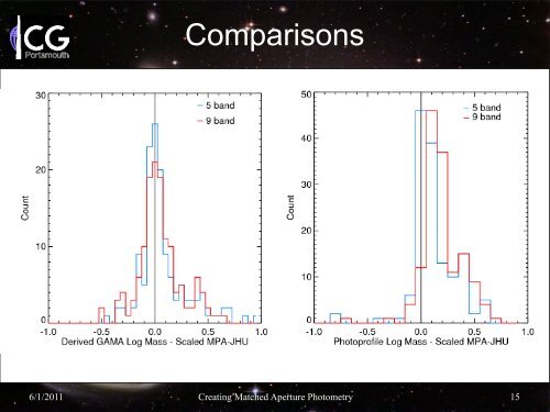 Matching SDSS and UKIDSS Photometry for ... - AstroGrid wiki