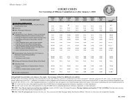 CCCHART January 1, 2010 (rev. 3-10).pdf - Texas Municipal Courts ...