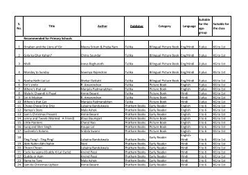 List of books recommended for the reading programme - CBSE