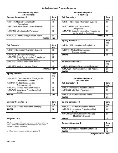 Medical Assistant Certificate Program Checklist - Waubonsee ...