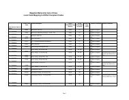 Iowa Mapping of Local Codes to HIPAA - Magellan provider website