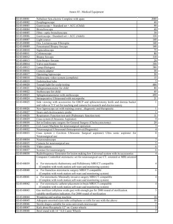 Annex 03 - Medical Equipment 02-03-00001 Nebulizer Sets.electric ...