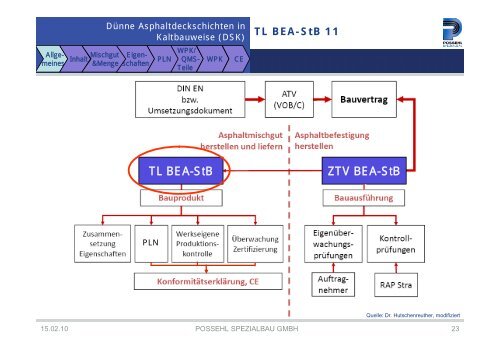 Historische Informationen zur ehemals geplanten TL BEA-StB 11