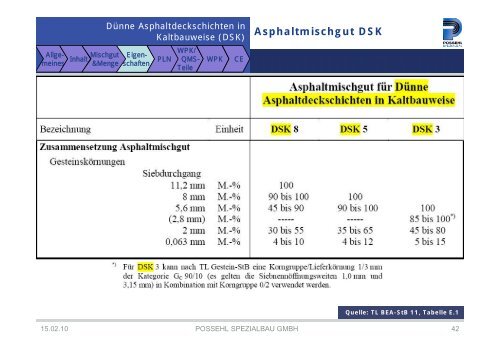 Historische Informationen zur ehemals geplanten TL BEA-StB 11