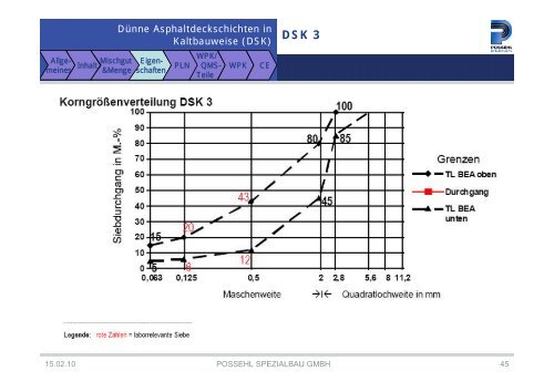 Historische Informationen zur ehemals geplanten TL BEA-StB 11