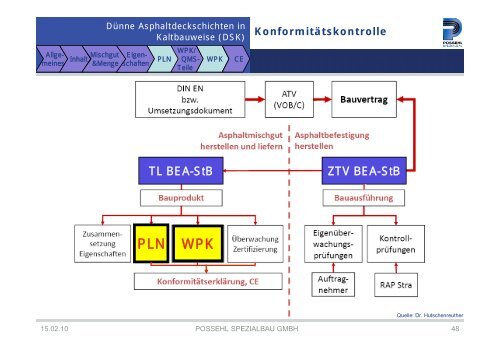 Historische Informationen zur ehemals geplanten TL BEA-StB 11