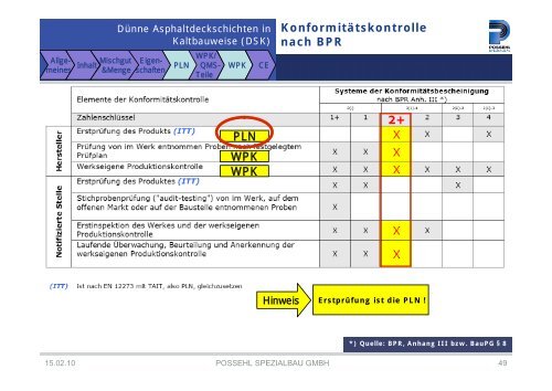 Historische Informationen zur ehemals geplanten TL BEA-StB 11