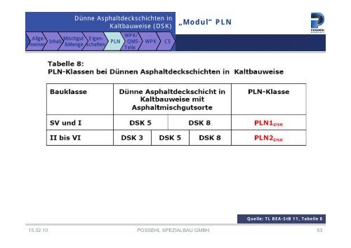 Historische Informationen zur ehemals geplanten TL BEA-StB 11