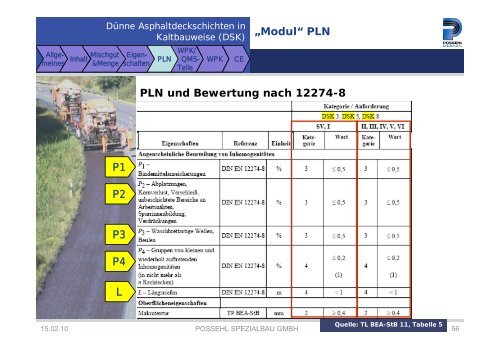 Historische Informationen zur ehemals geplanten TL BEA-StB 11