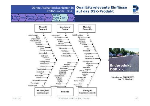 Historische Informationen zur ehemals geplanten TL BEA-StB 11