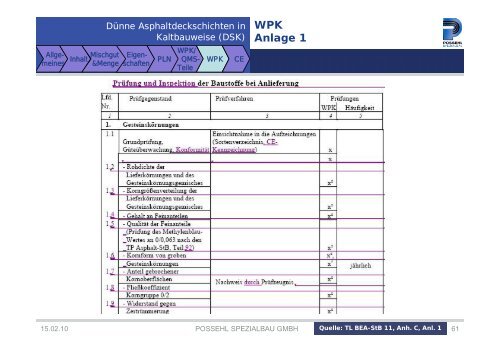 Historische Informationen zur ehemals geplanten TL BEA-StB 11