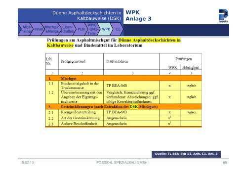 Historische Informationen zur ehemals geplanten TL BEA-StB 11