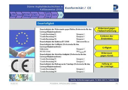 Historische Informationen zur ehemals geplanten TL BEA-StB 11