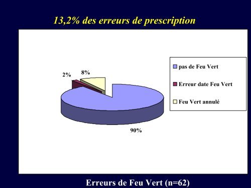 Erreurs mÃ©dicamenteuses et chimiothÃ©rapies anti ... - ADIPh