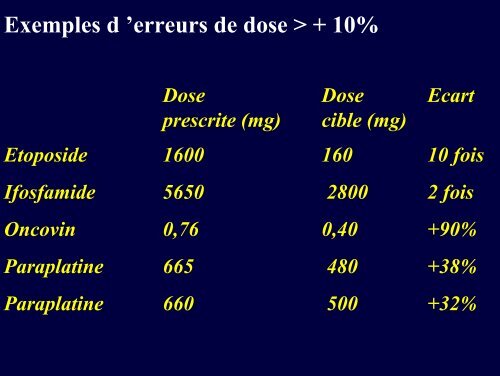 Erreurs mÃ©dicamenteuses et chimiothÃ©rapies anti ... - ADIPh