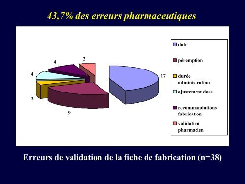 Erreurs mÃ©dicamenteuses et chimiothÃ©rapies anti ... - ADIPh