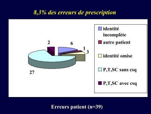 Erreurs mÃ©dicamenteuses et chimiothÃ©rapies anti ... - ADIPh