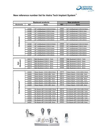 New reference number list for Astra Tech Implant System