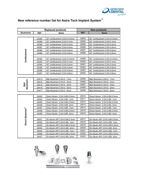 New reference number list for Astra Tech Implant System