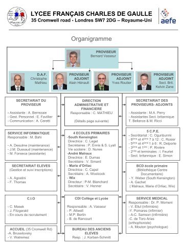 BCD Ã©cole primaire - LycÃ©e franÃ§ais Charles de Gaulle