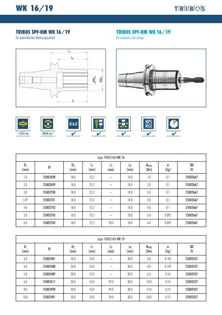 ab / from Ã 0.3 mm!