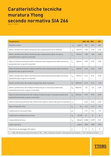 Caratteristiche tecniche muratura Ytong secondo normativa SIA 266