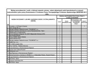 Wykaz pracodawcÃ³w - SierpieÅ 2011 - PUP Siemianowice ÅlÄskie