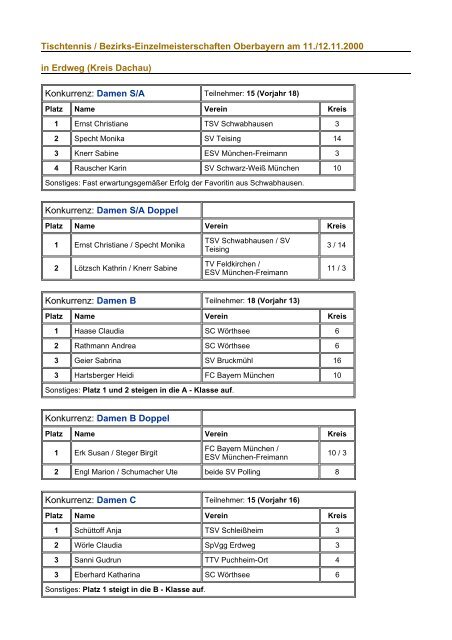 Tischtennis / Bezirks-Einzelmeisterschaften Oberbayern am 11 ...