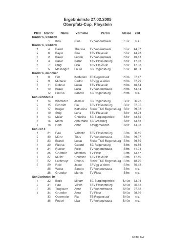 27.02.05 Opf-Cup Ergebnisliste - TSV FlossenbÃ¼rg