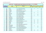 IDEB 2009 CLASSIFICAÃÃO DAS ESCOLAS DO PARÃ â 5Âª A 8Âª ...