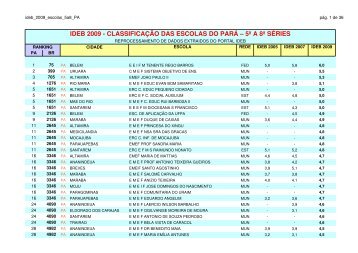 IDEB 2009 CLASSIFICAÃÃO DAS ESCOLAS DO PARÃ â 5Âª A 8Âª ...