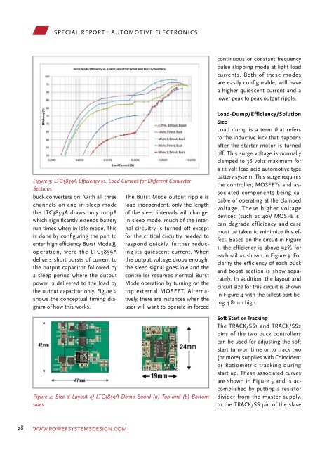 Testing Virtual ECUs - Power Systems Design