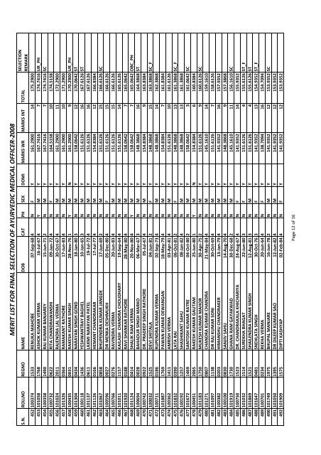 amended merit list - final selection - amo-08