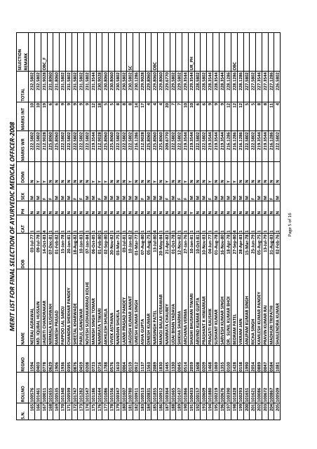 amended merit list - final selection - amo-08