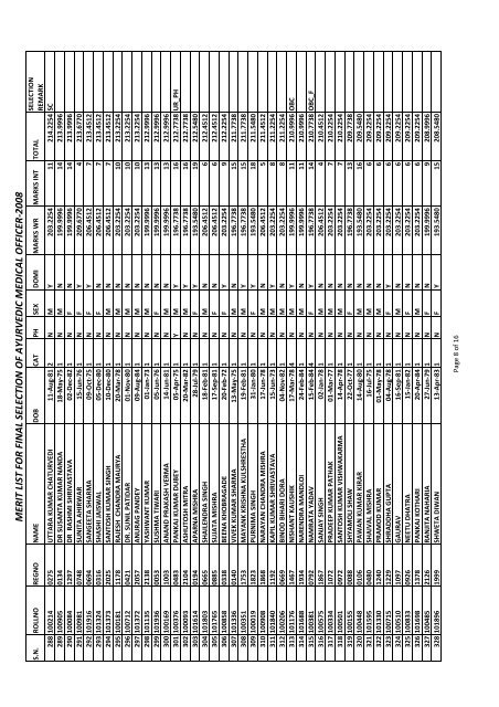 amended merit list - final selection - amo-08