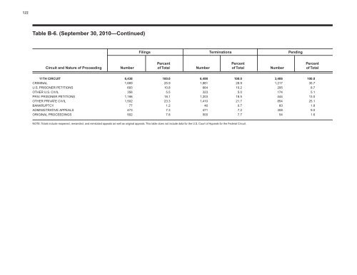 2010 Annual Director's Report - Judicial Discipline Reform