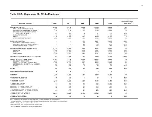 2010 Annual Director's Report - Judicial Discipline Reform