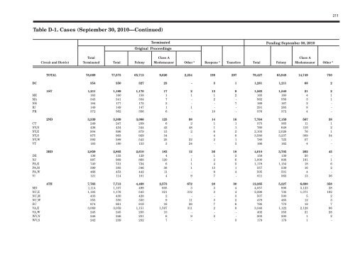 2010 Annual Director's Report - Judicial Discipline Reform