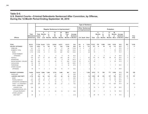 2010 Annual Director's Report - Judicial Discipline Reform