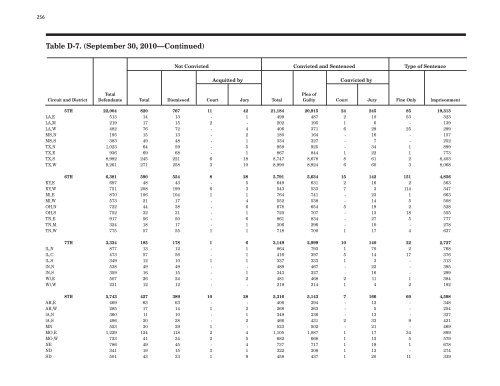 2010 Annual Director's Report - Judicial Discipline Reform