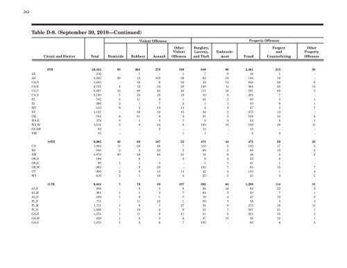 2010 Annual Director's Report - Judicial Discipline Reform